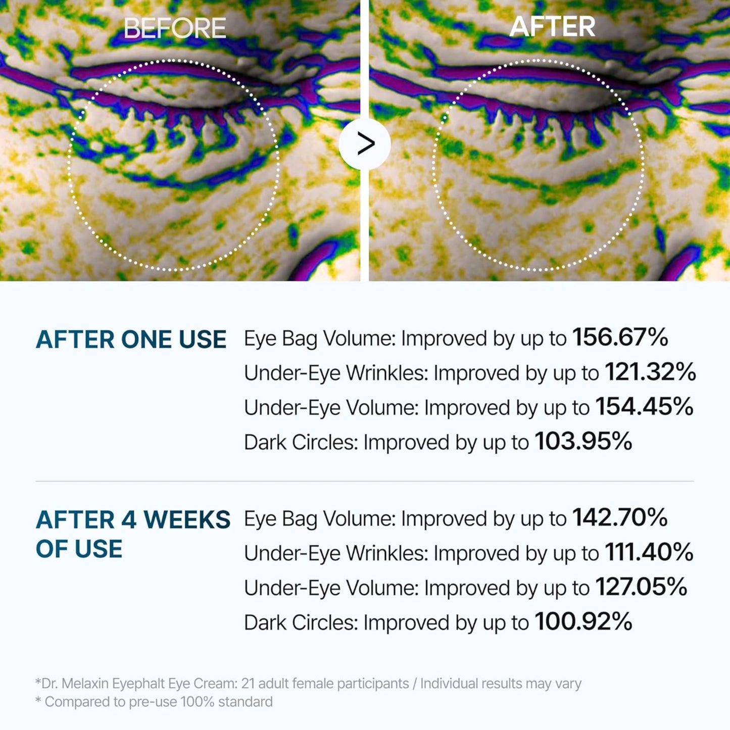 Glivori - Eyephalt Eyebag Cream